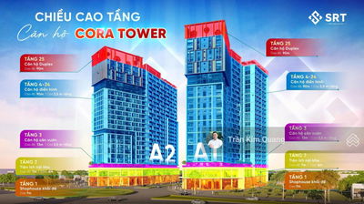SUN CORA TOWER - SUN GROUP mở bán 2 tòa tháp căn hộ mặt tiền 29/3 và Nguyễn Phước Lan KĐT Hòa Xuân