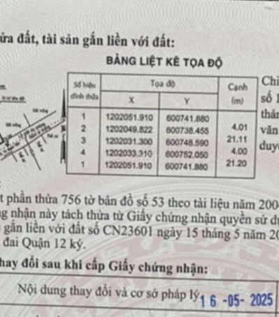 Đất 84m2 (4x21) full thổ cư. Hẻm xe hơi Tô Ngọc Vân, chỉ nhỉnh 3tỷ