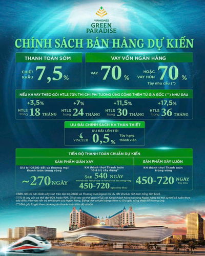 NHÀ PHỐ LIỀN KỀ VINHOMES CẦN GIỜ GIÁ TỐT TỪ 130TR/M  CƠ HỘI ĐẦU TƯ CHU KỲ MỚI