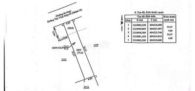 Bán đất thổ cư đường xe hơi gần nhà cty trường học cực đẹp