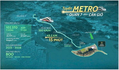 Biệt thự song lập Vinhomes Cần Giờ: Sở hữu lâu dài giá chỉ từ 90tr/m2. Ngay toà nhà 108 tầng