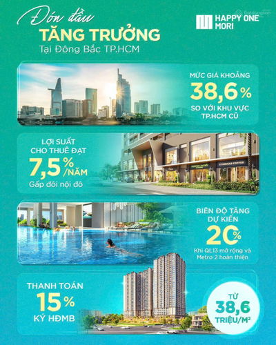 Happy One Mori - TT 15% ký HĐMB, bank hỗ trợ vay 75% + lãi suất 0% đến 36 tháng - giá chỉ từ 38,6tr