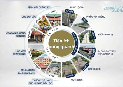 Nhỉnh 1 tỷ - Trung tâm phố - Tiện ích đầy đủ - Dân cư đông đúc - Kinh doanh luôn
