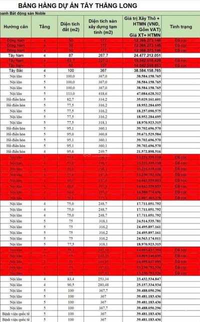 Bảng Giá Noble Palace 50m - 60m - 75m - 90m - 100m, Giá từ 10,5 tỷ, xây 4 tầng, bàn giao quý 2/2026