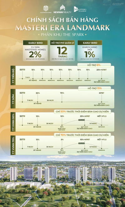 CHIẾT KHẤU CAO LÊN TỚI 17% CHO CĂN 2N TẠI DỰ ÁN MASTERI ERA LANDMARK. IB E TRANG LUÔN 0869 208 ***