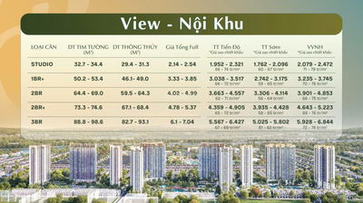Quỹ căn ngoại giao KHÔNG CHÊNH ký HDMB trực tiếp CDT, Chiết Khấu 18%, HTLS 0% trong 30 tháng