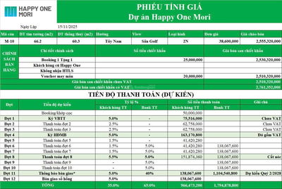 Chỉ 400 Triệu ký ngay HĐMB căn hộ 2N2Vs tại HAPPY ONE MORI - Thuận An - HCM - Kế Metro số 2
