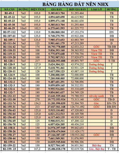 Giỏ hàng Chủ Đầu tư Sun Group các lô góc kề góc tuyệt đẹp