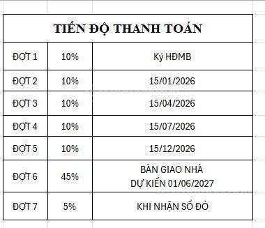Em có nguồn 16 căn chuyển nhượng K8 giai đoạn 2 và nhận mua bán chuyển nhương khu mới, cũ Starlake