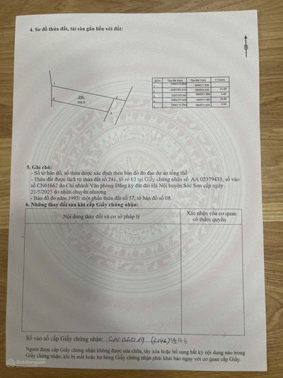 Bán đất tại Xã Bắc Sơn, Sóc Sơn, Hà Nội, giá 675 triệu, diện tích 100m2, view đẹp