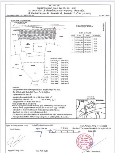 Bán Hết 28 sổ đất đã phân lô tại Xã Láng Dài, Đất Đỏ BRVT