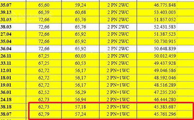 Ráp căn Lapura - suất nội bộ căn 62m2 đơn giá chỉ 45tr/m2, liên hệ em ngay 0938 552 ***