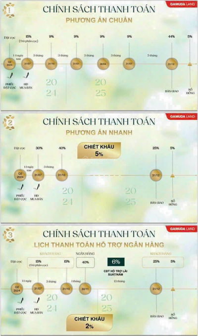 Bán The Meadow Bình Chánh, Booking biệt thự nhà phố 16 căn villa chỉ từ 7 tỷ. LH 0909 210 ***