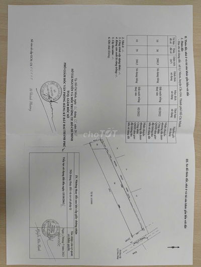 BÁN LÔ ĐẤT MẶT TIỀN TẠI TP. HCM