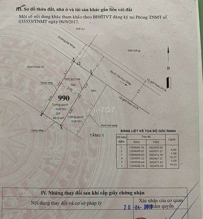 Đất thổ cư KDC HXH Thạnh Lộc 47 - Giá Tốt