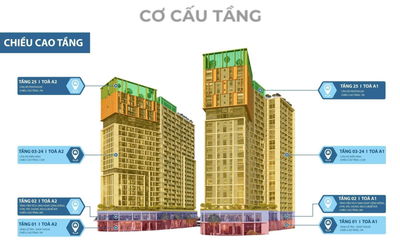 2,5 TỶ - CĂN HỘ 1PN+ 53,2 M2 - CHỈ 46 TR/M2 CHO CHUNG CƯ CAO CẤP TẠI HOÀ XUÂN - SUN CORA