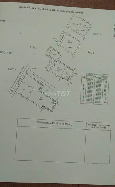 Bán nhà Mặt Tiền Q.4