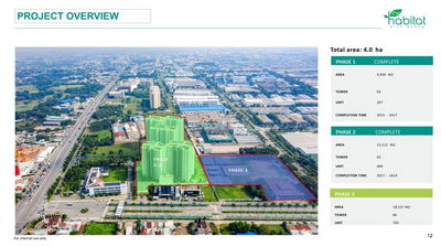[HBT] - The Habitat – Nhà Có Sẵn Ở Ngay | View Đẹp | Số Lượng Giới Hạn
