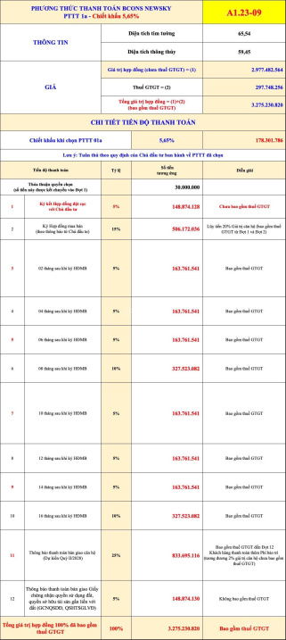 PKD Bcons Bcons NewSky 2PN = 2,7 tỷ , 3PN= 3,5 tỷ, giá gốc CĐT, mặt tiền QL13, Metro số 2=150m