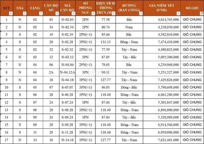 FPT Plaza 4 giai đoạn cuối – Căn đẹp - Số lượng giới hạn.