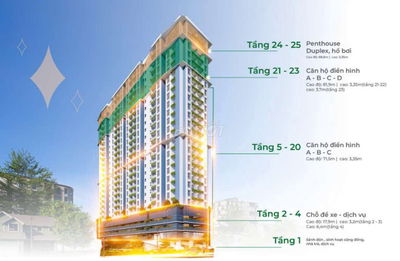 Căn hộ MIA Center Point Đà Nẵng – 2PN chỉ từ 2,9 tỷ – Ưu đãi cao