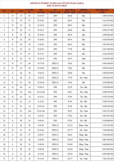 GIỎ HÀNG ĐỢT CUỐI CÙNG FPT PLAZA4 - VIEW ĐẸP- GIÁ TỐT - SỔ LÂU DÀI