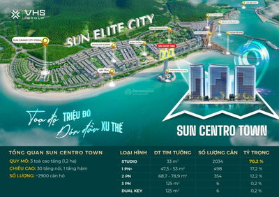 Chỉ từ 650tr (30%) sở hữu ngay Sun Centro Town tâm điểm Sun Elite City Hạ Long