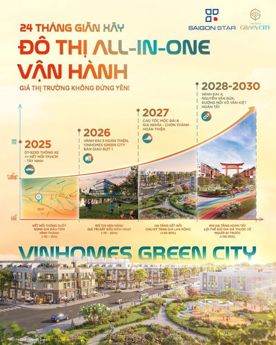 Nhà Phố Liền Kề 75m2, Tuyến phố TRUNG HOA, dự án VINHOMES GREEN CITY