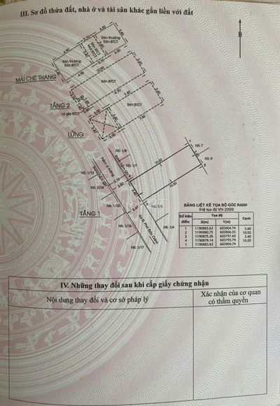 Bán nhà tại trung tâm Quận 1, tp HCM.