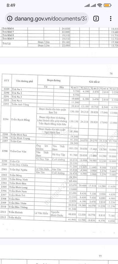Bán Nhà Mặt tiền Trần Cao Vân