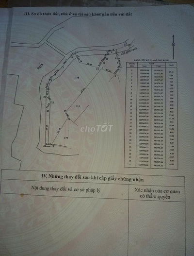 Bán gấp 160mX20m =3278m2 đất Củ Chi TPHCM 3Tỷ9