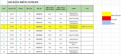 GIỎ HÀNG MỚI NHẤT DỰ ÁN SYM LIFE NHIỀU CĂN ĐẸP GIÁ TỐT - XEM NGAY KẺO LỠ