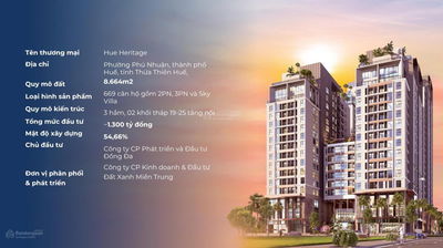 Cơ hội mua đầu tiên những căn giá mềm, view đẹp nhất dự án -List 20 căn duy nhất giỏ hàng F0 từ CDT