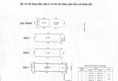 HXH 8M – CỘNG HÒA- NGUYỄN THÁI BÌNH,DT 4.5X19, GIÁ 13,8 TỶ