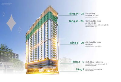 Duy nhất căn hộ Mia Centerpont thuộc trung tâm liên chiểu có mức giá chỉ từ 2 tỷ 63 - 2PN - 64m2