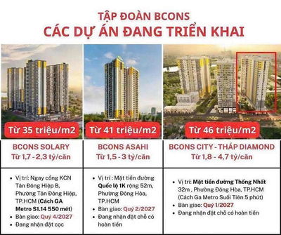 Nhà Thành Phố chỉ từ 1.5 tỷ