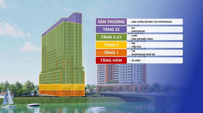 HOT! SUN GROUP MỞ BÁN 1281 CĂN HỘ SPANA TOWER NGAY KĐT HÒA XUÂN, CẨM LỆ, ĐÀ NẴNG.