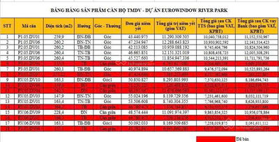 SOLD OUT BẢNG HÀNG MUA GIÁ GỐC CĐT - BÀN GIAO NGAY - SẴN SỔ CHỈ TỪ 39 Tr/m2