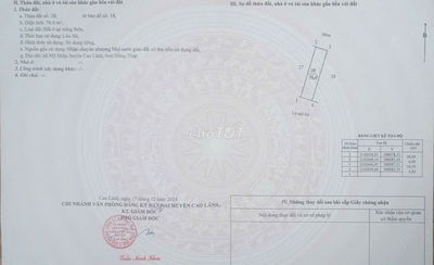 Đất thổ cư, ở KDC chợ Đầu mối Mỹ Hiệp Tỉnh Đồng Tháp