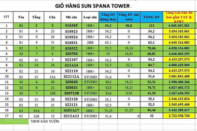 Giỏ hàng Độc quyền SPANA căn Studio, Sân vườn view siêu Đẹp trục 12B, 02, 05, 07 tòa S2- giá CĐT