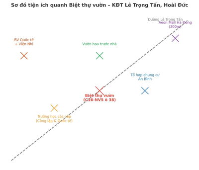 Bán biệt thự nhà vườn cao cấp vườn hoa trước nhà, sát tổ hợp chung cư an