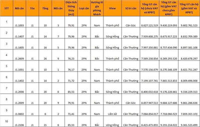 TRỌN VẸN QUỸ CĂN ĐỢT 2: KHÔNG CHÊNH, Ck Thêm 2% so với CS. Quỹ Hàng Nội bộ CK 5%. Em đang sẵn hàng.